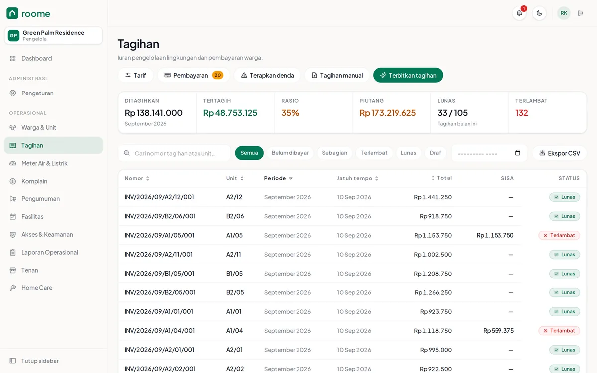 Halaman Tagihan di konsol Roome - Residential: ringkasan ditagihkan, tertagih, rasio dan piutang, di atas daftar tagihan per unit dengan status lunas dan terlambat.