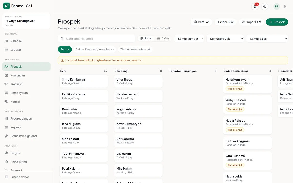 Papan prospek Roome - Sell dengan kolom Baru, Dihubungi, Terjadwal kunjungan, dan Sudah berkunjung; tiap kartu menunjukkan sumber prospek dan sales yang memegangnya, dengan peringatan prospek yang melewati batas respons.